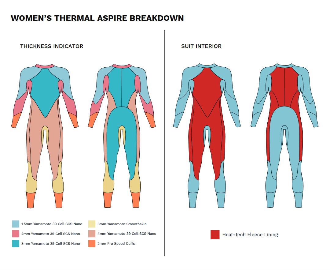 Aspire Thermal Wetsuit - Mulher